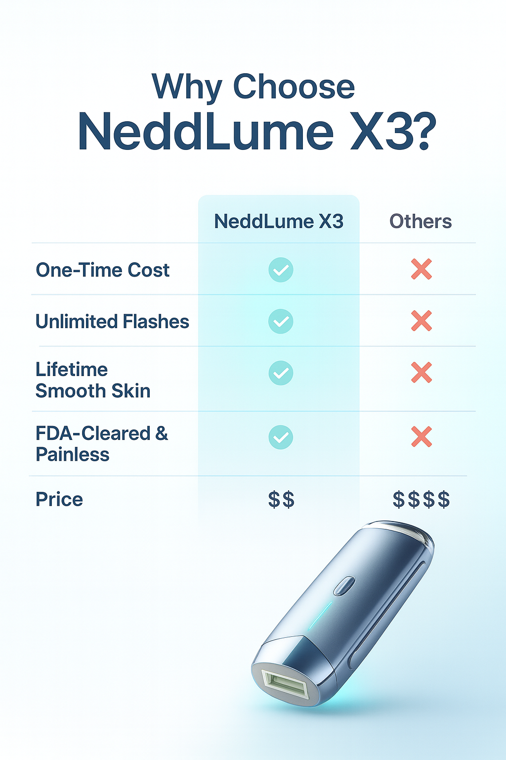 Nedd Innovations NeddLume X3 | IPL Hair Removal Device | Cooling Technology